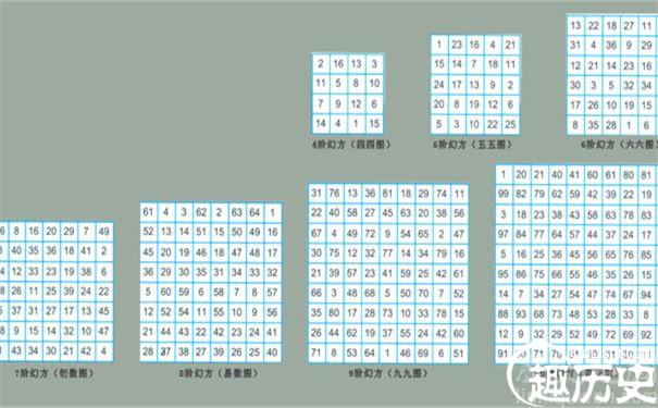 南宋数学家杨辉：让数学更加简洁化准确化