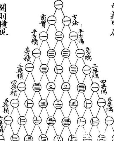 南宋数学家杨辉：让数学更加简洁化准确化