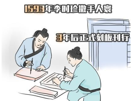 李时珍是怎么著作《本草纲目》的?李时珍为何要亲身试百草?